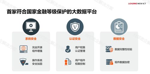 華為金融大數(shù)據(jù)解決方案在醫(yī)療領(lǐng)域的創(chuàng)新應(yīng)用——第一類醫(yī)療器械的機遇與挑戰(zhàn)